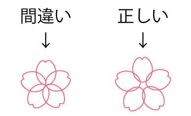 桜の花びらの付き方 ホワイトミント